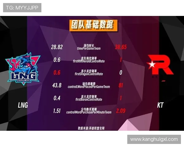 LNG战队比赛经验分析与策略探讨助力英雄联盟职业赛场表现 LNG战队比赛经验分析与策略探讨助力英雄联盟职业赛场表现