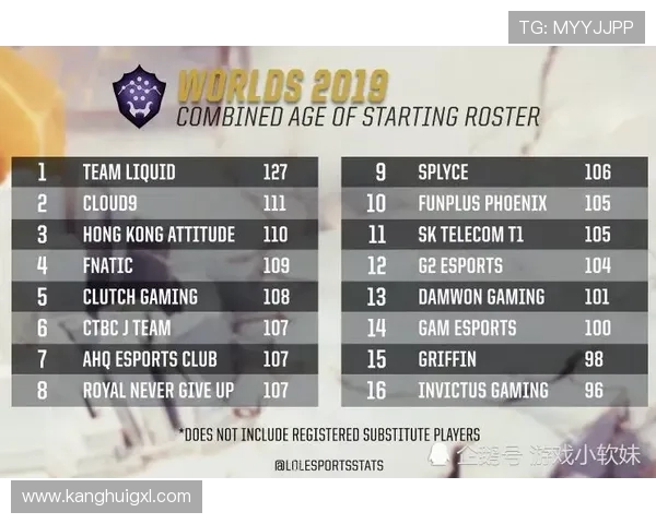 DOTA2最新实力榜单揭晓LNG战队荣登第九名引发关注