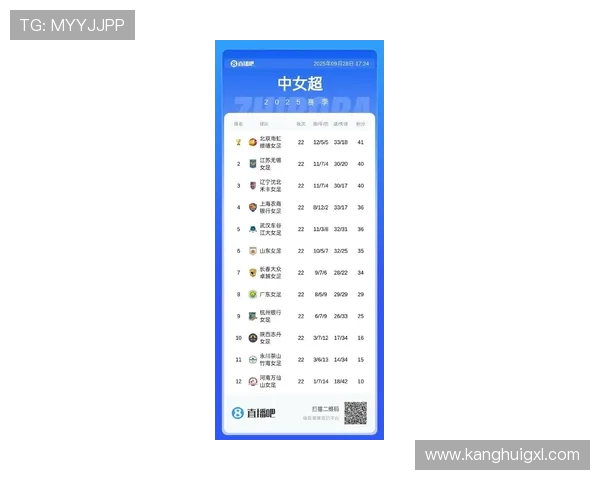 全国锦标赛最新积分榜北京足球队强势领跑以70分稳居第一