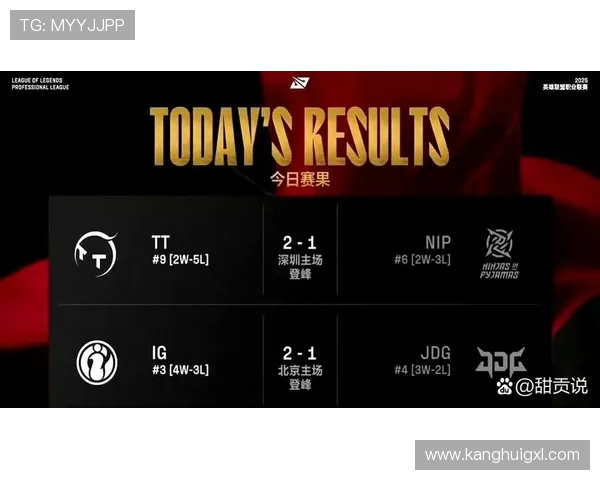 全球挑战赛最新积分榜JDG战队以65分稳居第一名