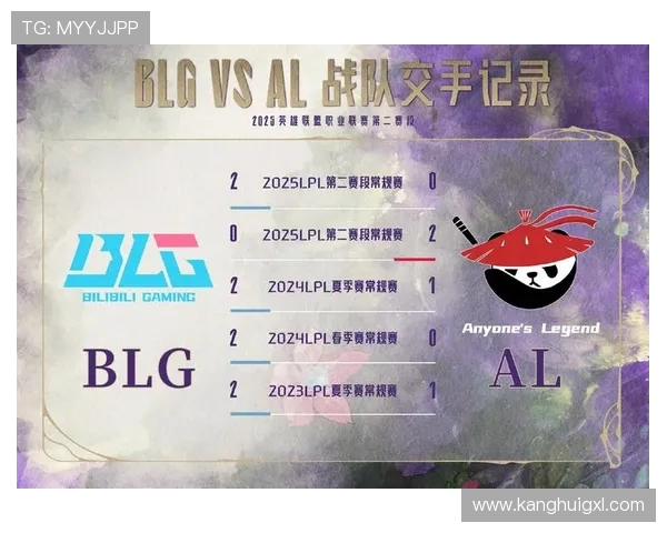 国际邀请赛最新积分榜BLG凭借64分稳居第一名
