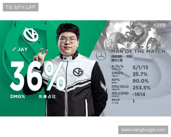 聚焦英雄联盟：V5的个人能力话题