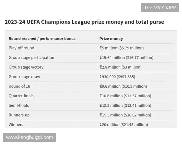欧冠奖金新规发布决赛冠军奖金将达到历史最高12亿欧元