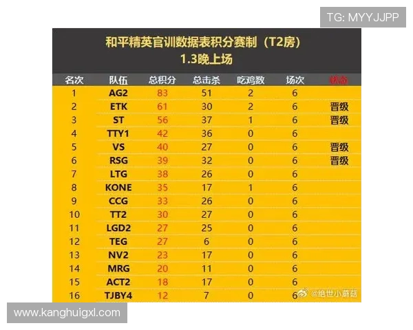 和平精英最新战况分析EDG战队强势领跑TOP10榜单